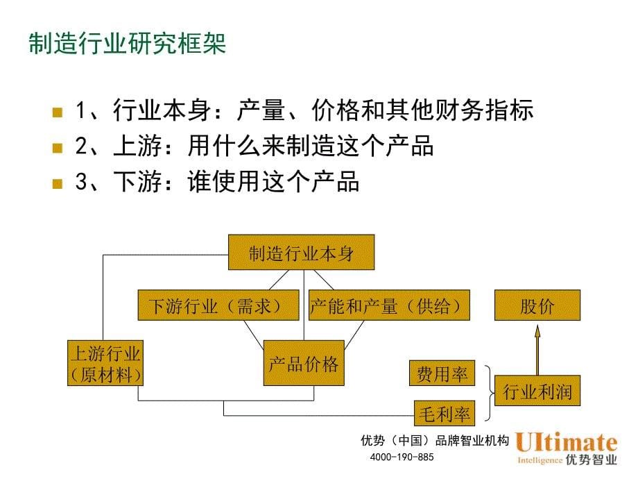 中国建材行业研究课件_第5页