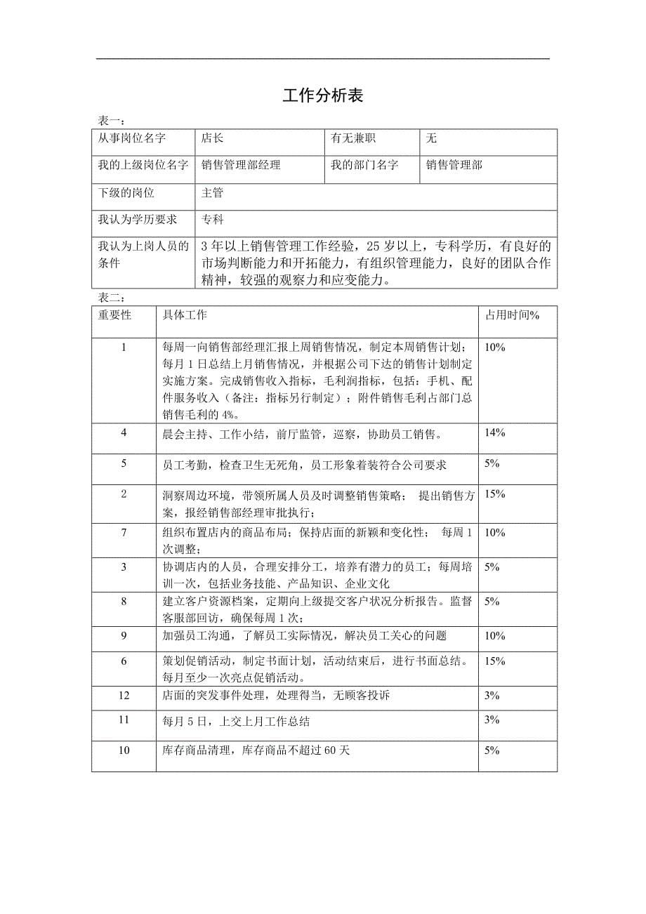 长松组织系统咨询班工作分析表大全_第5页