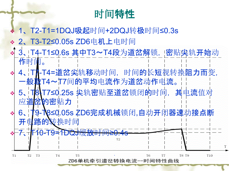 微机监测道岔轨道电路典型故障曲线分析_第2页