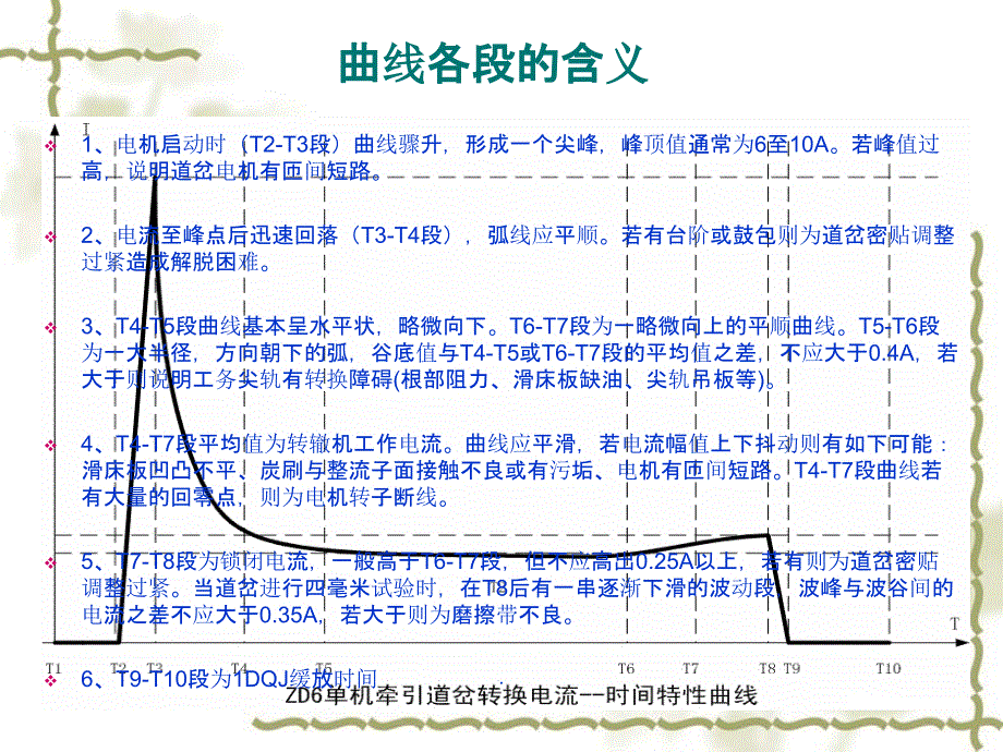 微机监测道岔轨道电路典型故障曲线分析_第3页