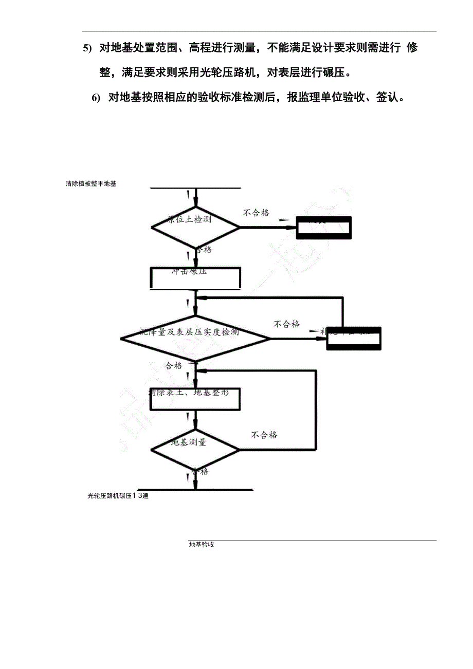 3、冲击碾压地基处理_第4页