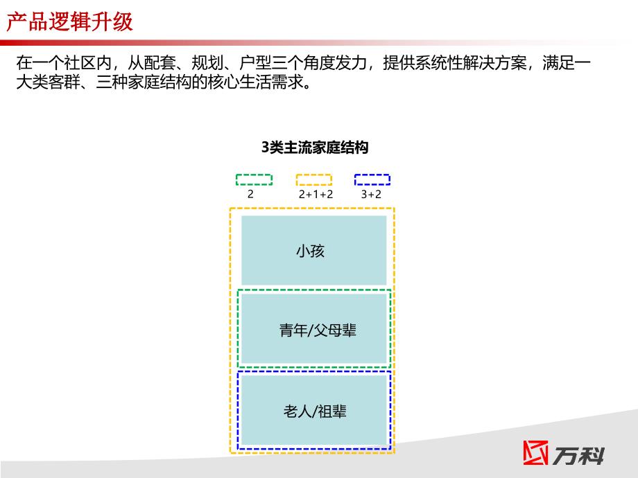 郑桥村项目配套建议_第2页