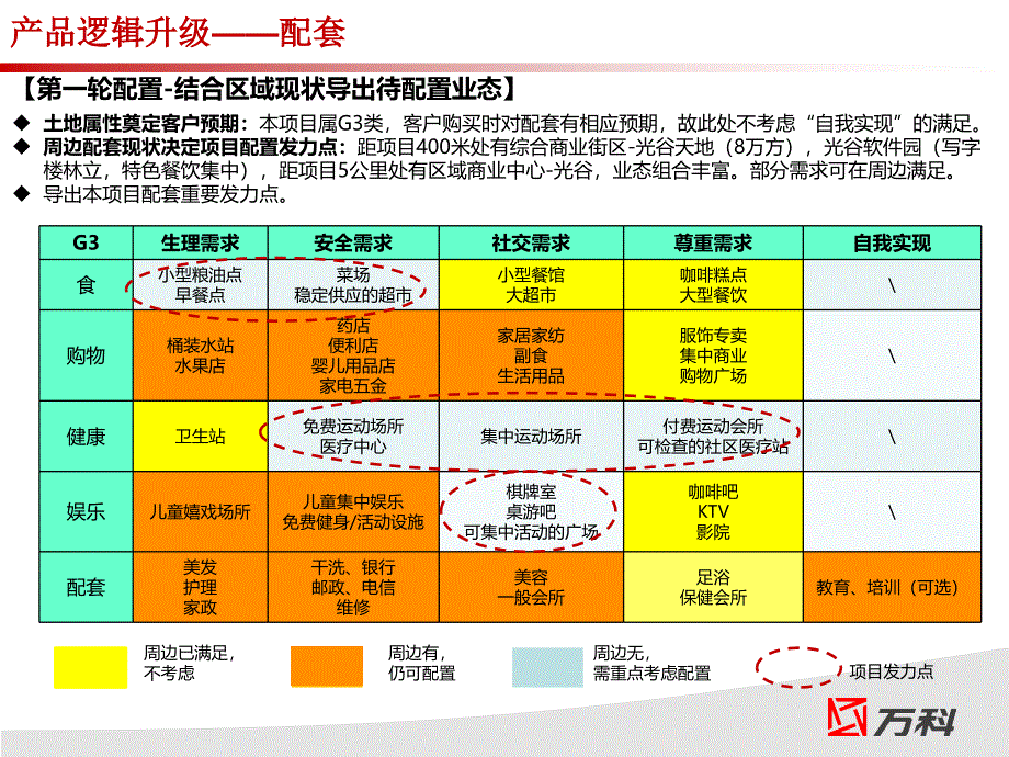 郑桥村项目配套建议_第4页