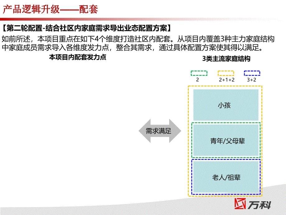 郑桥村项目配套建议_第5页