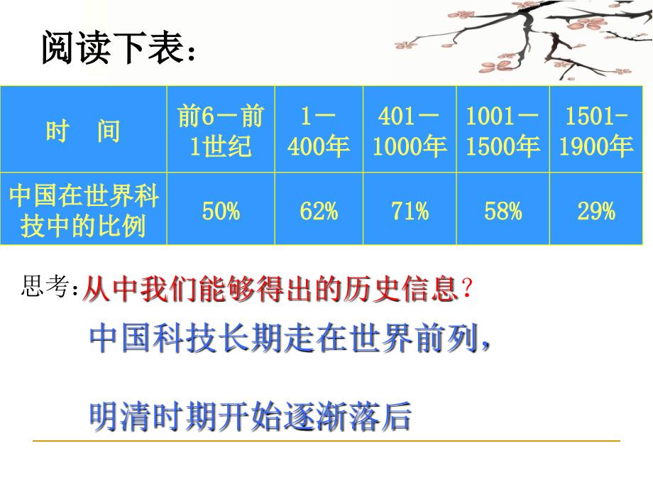 科学技术的发展与成就(教学)课件_第3页