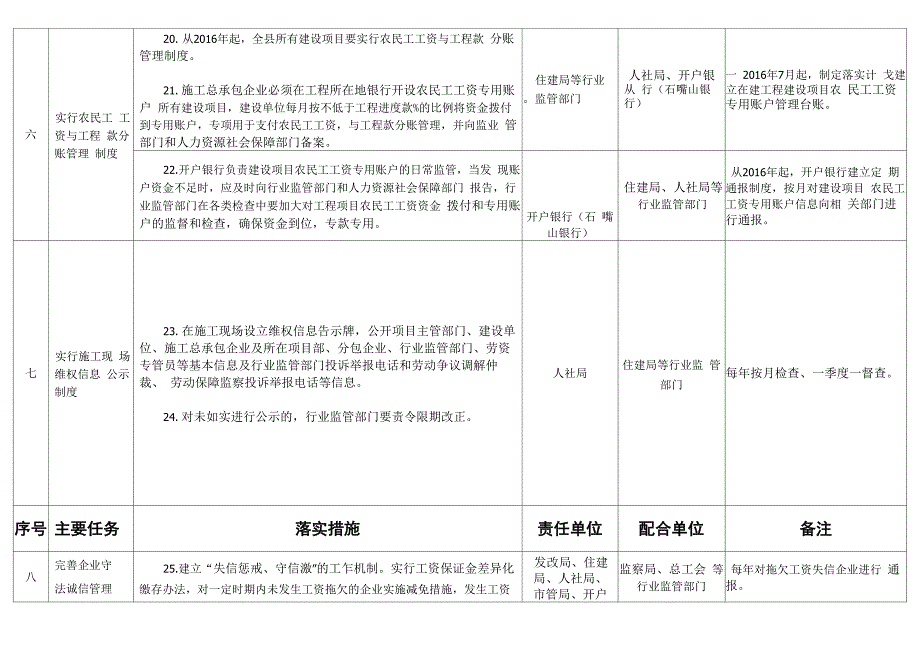 全面治理拖欠农民工工资问题任务分工_第4页