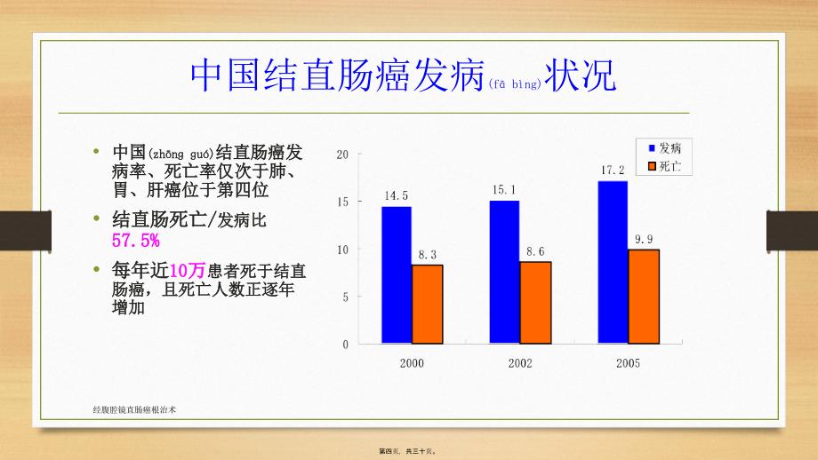 经腹腔镜直肠癌根治术课件_第4页