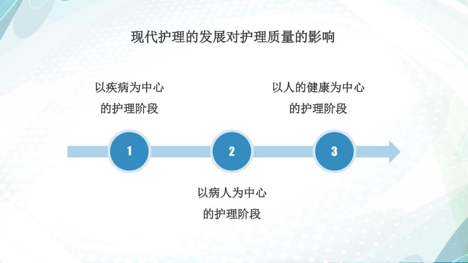 如可配合护士长做好质量监控工作ppt课件_第4页