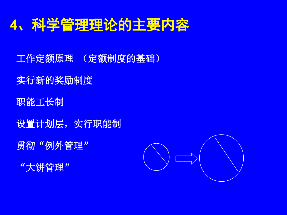 管理思想与管理理论的发展演变课件_第4页