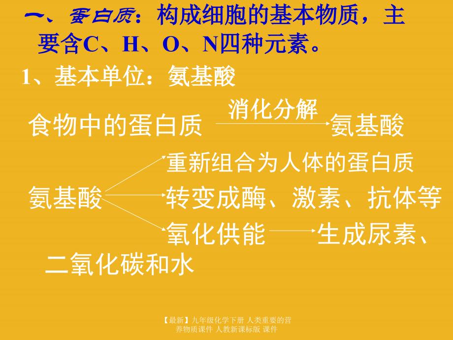 最新九年级化学下册人类重要的营养物质课件人教新课标版课件_第3页