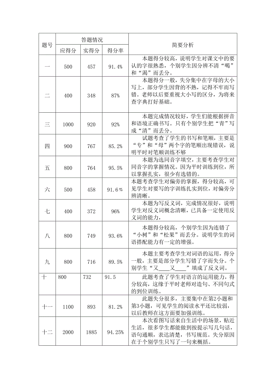 一年级语文质量分析_第3页