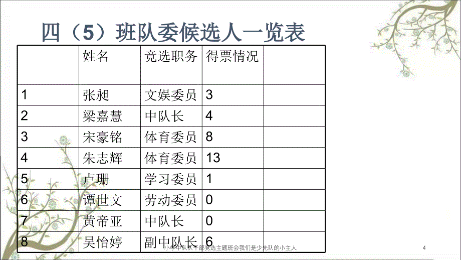 小学中队队干部竞选主题班会我们是少先队的小主人课件_第4页