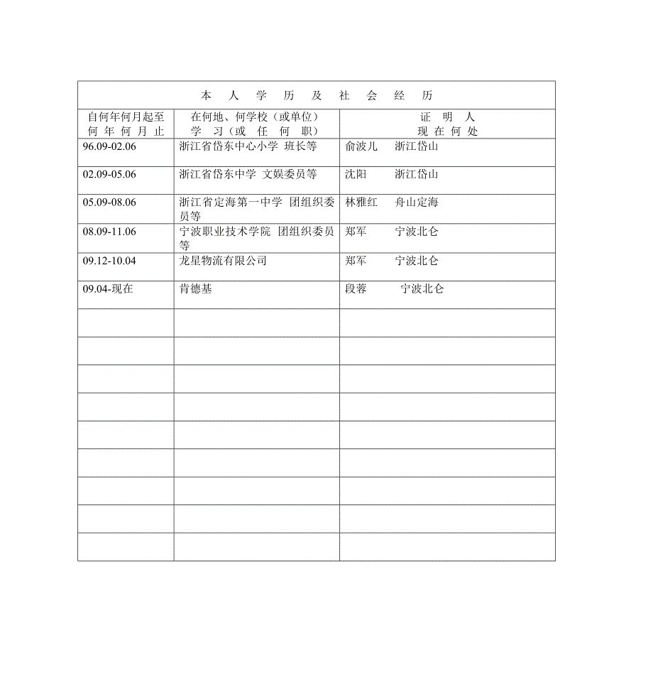 毕业生登记表草表.doc_第4页