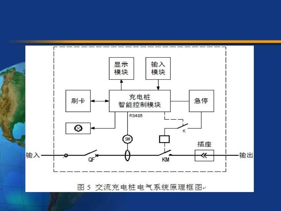 电动汽车充电桩工作原理ppt课件_第5页