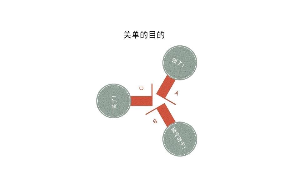 教育培训咨询套路关单_第5页