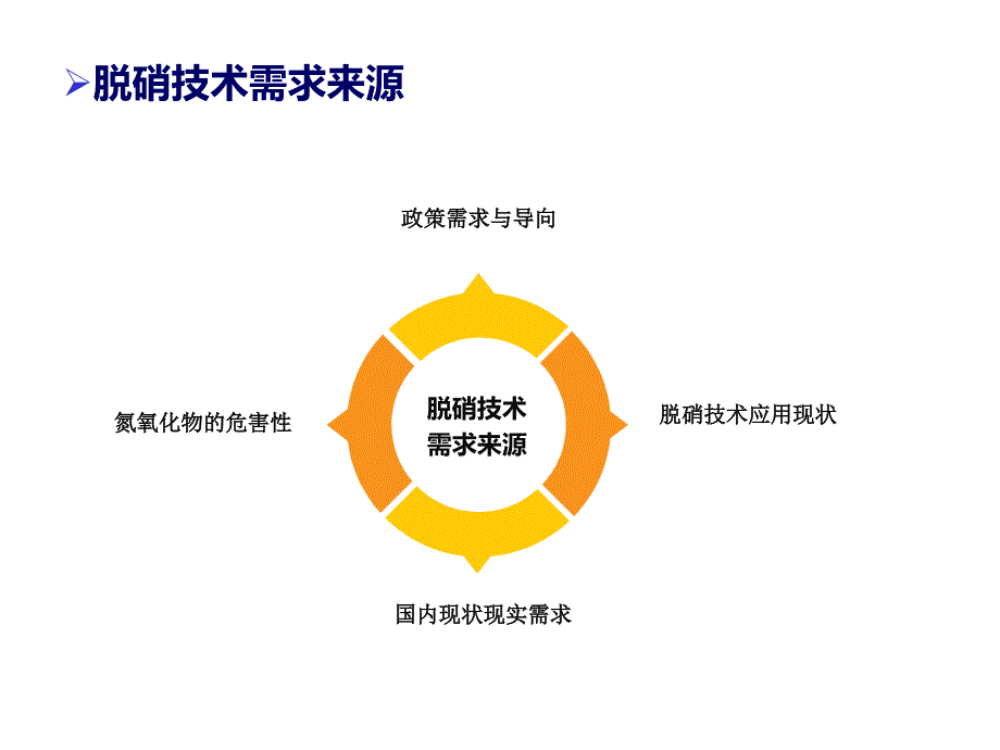 中低温SCR脱销工艺及催化剂应用课件_第3页