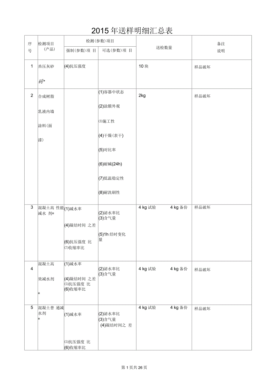 送样明细表最终(一)_第1页