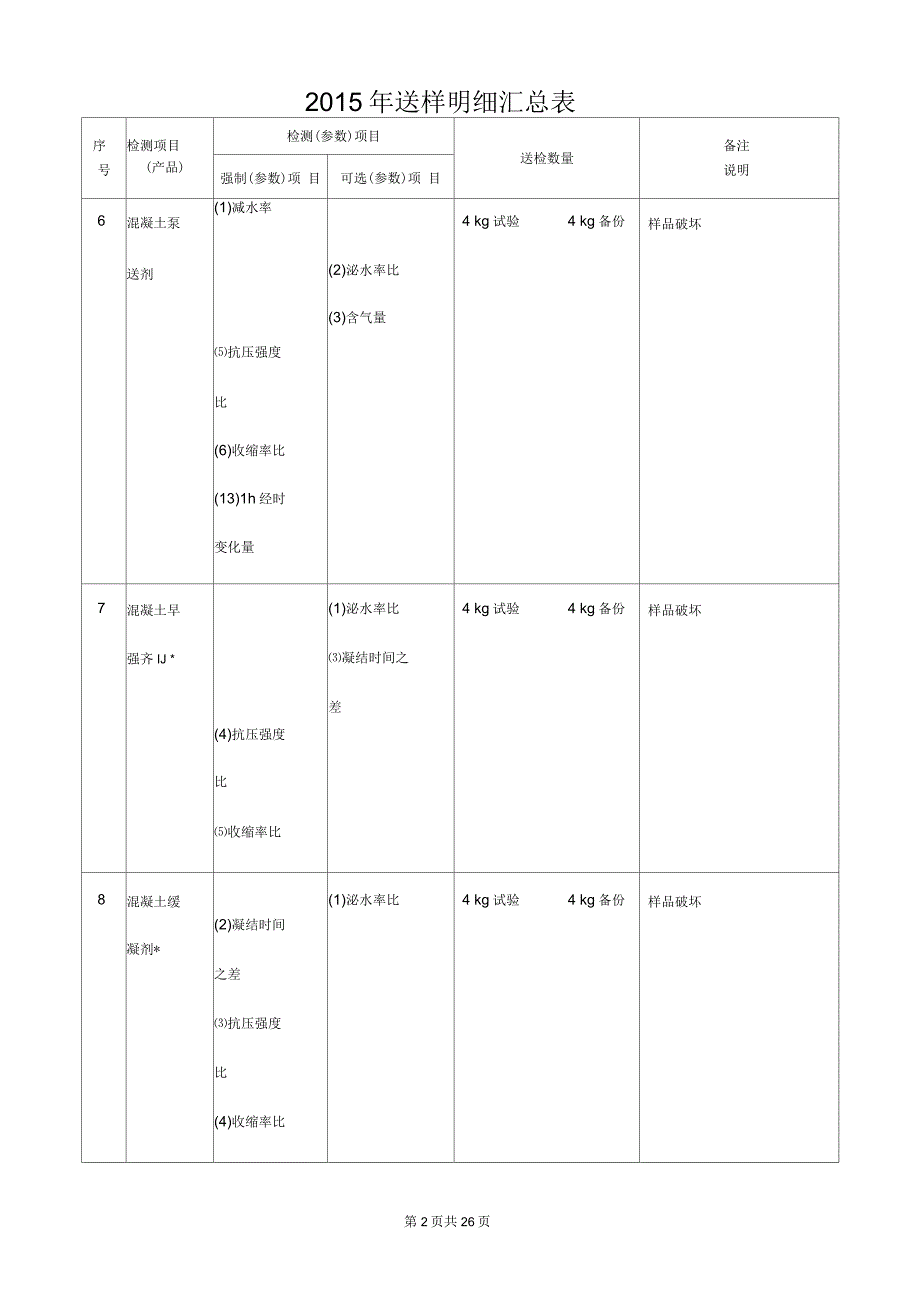 送样明细表最终(一)_第2页