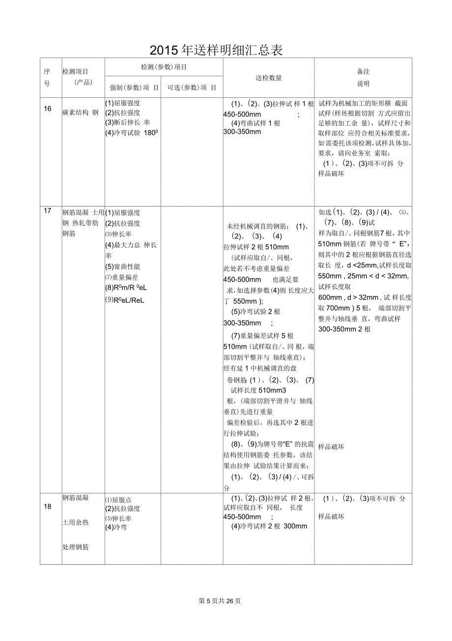 送样明细表最终(一)_第5页