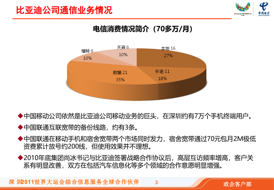 比亚迪车载信息服务项目汇报课件_第3页