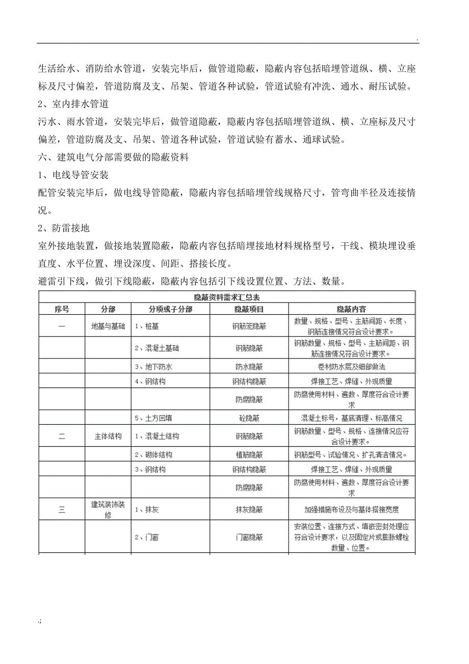 隐蔽资料需要做哪些_第3页