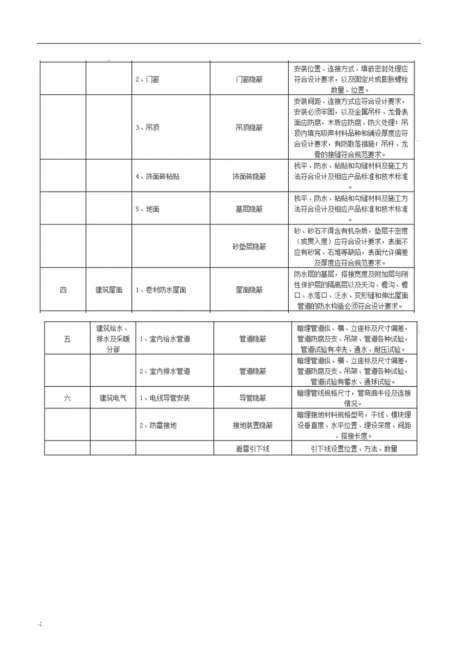 隐蔽资料需要做哪些_第4页