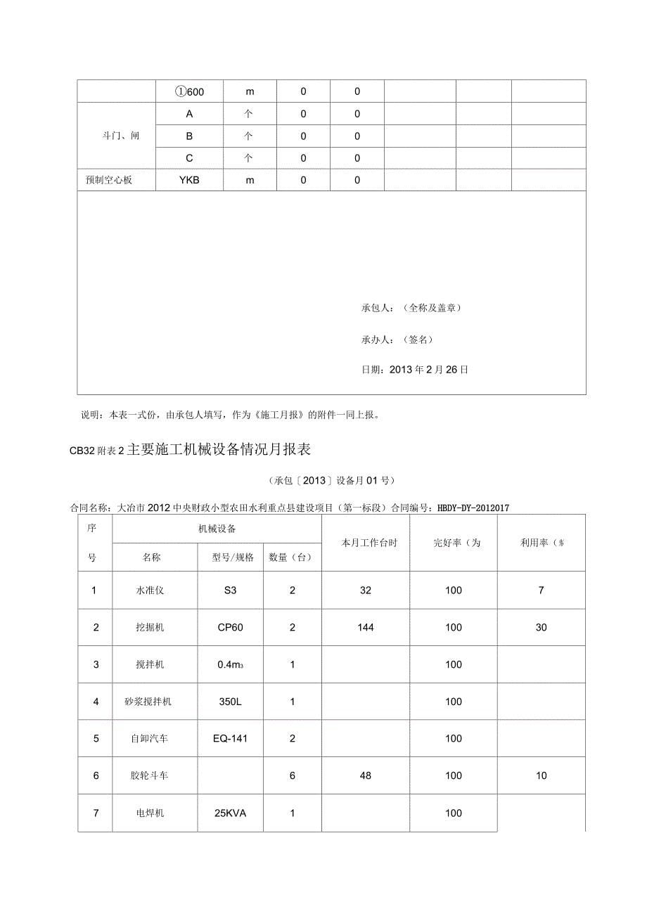 水利工程施工月报样例_第5页