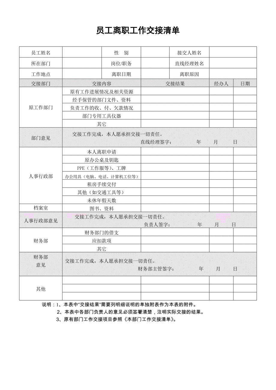 员工离职工作交接清单(模板).docx_第1页