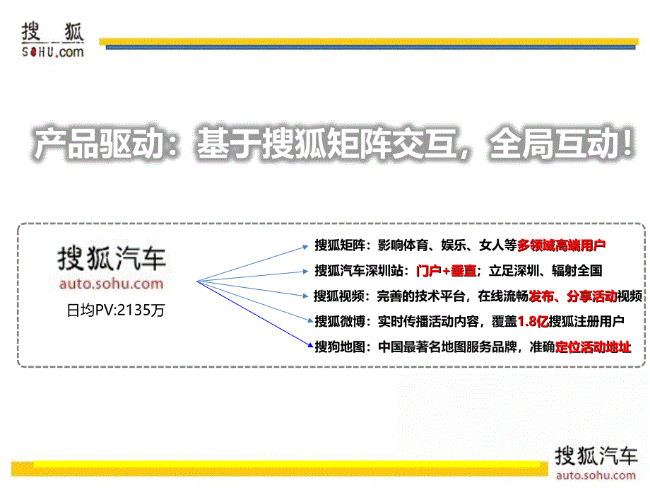 2012年搜狐汽车-东风风神.ppt_第3页