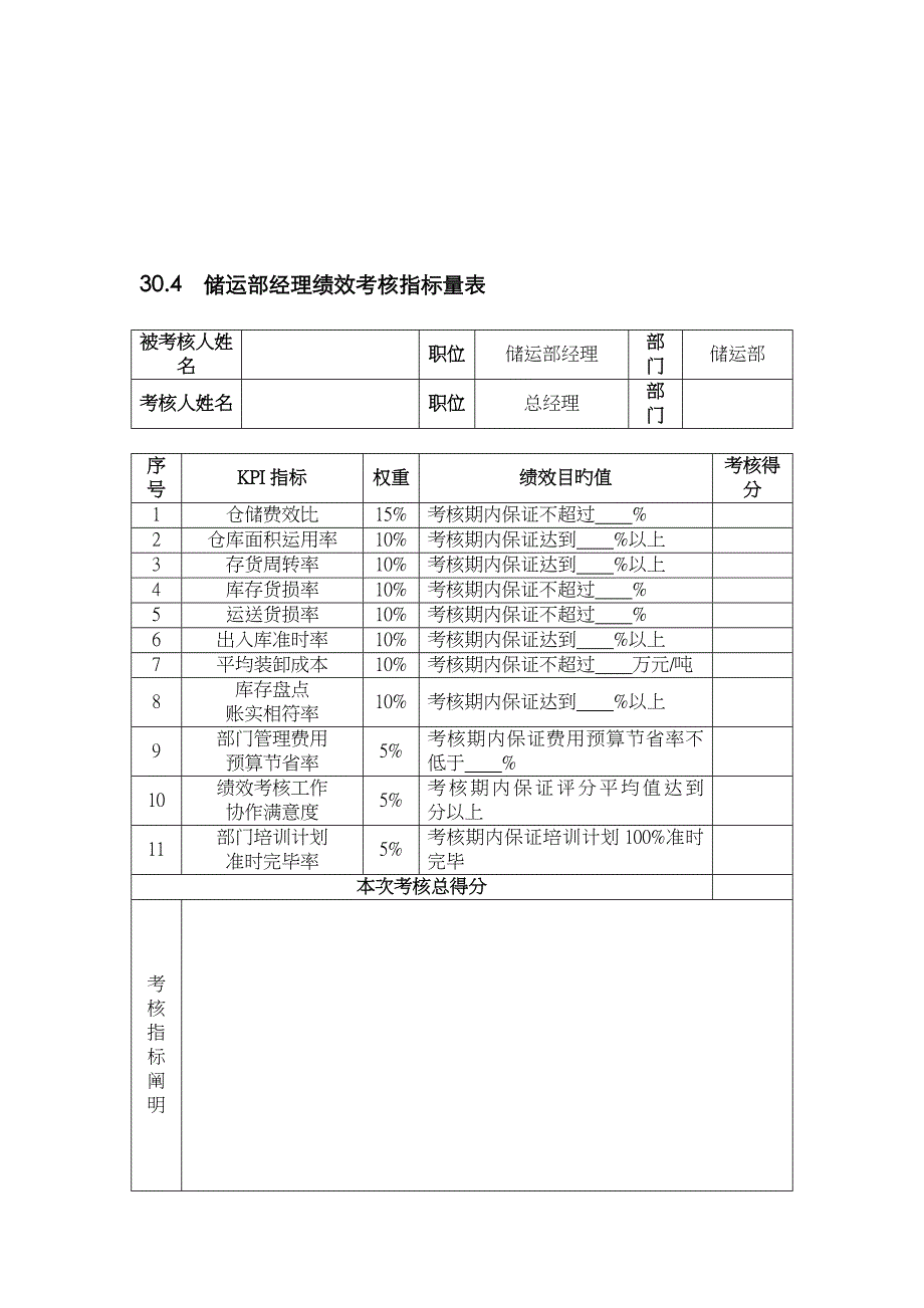 绩效考核指标量表_第3页