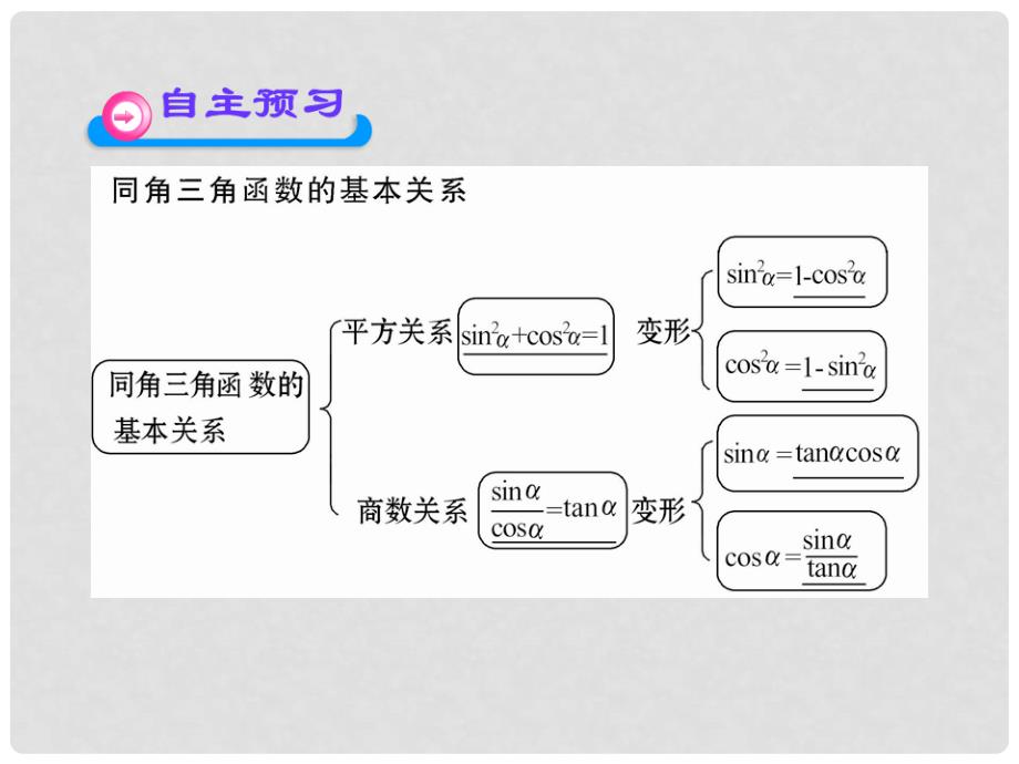 高中数学 3.1两角和与差的三角函数课件 北师大版必修4_第4页