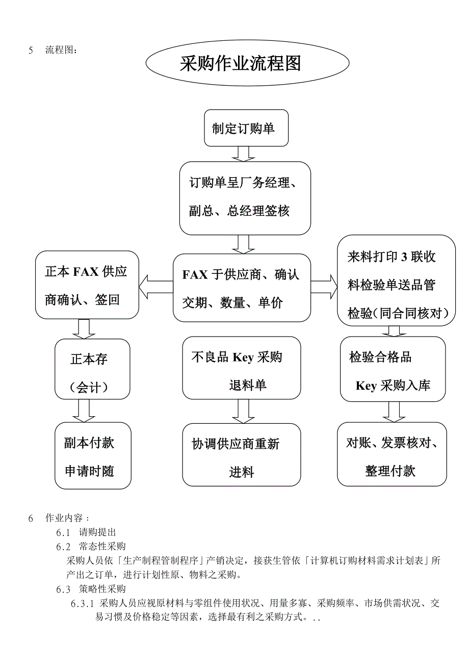 新采购基本流程程序.doc_第4页