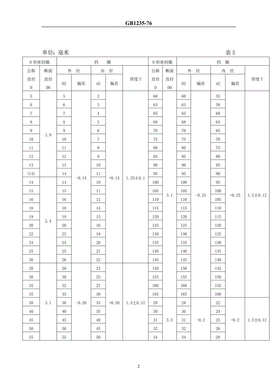 0形橡胶密封圈用挡圈.doc_第2页