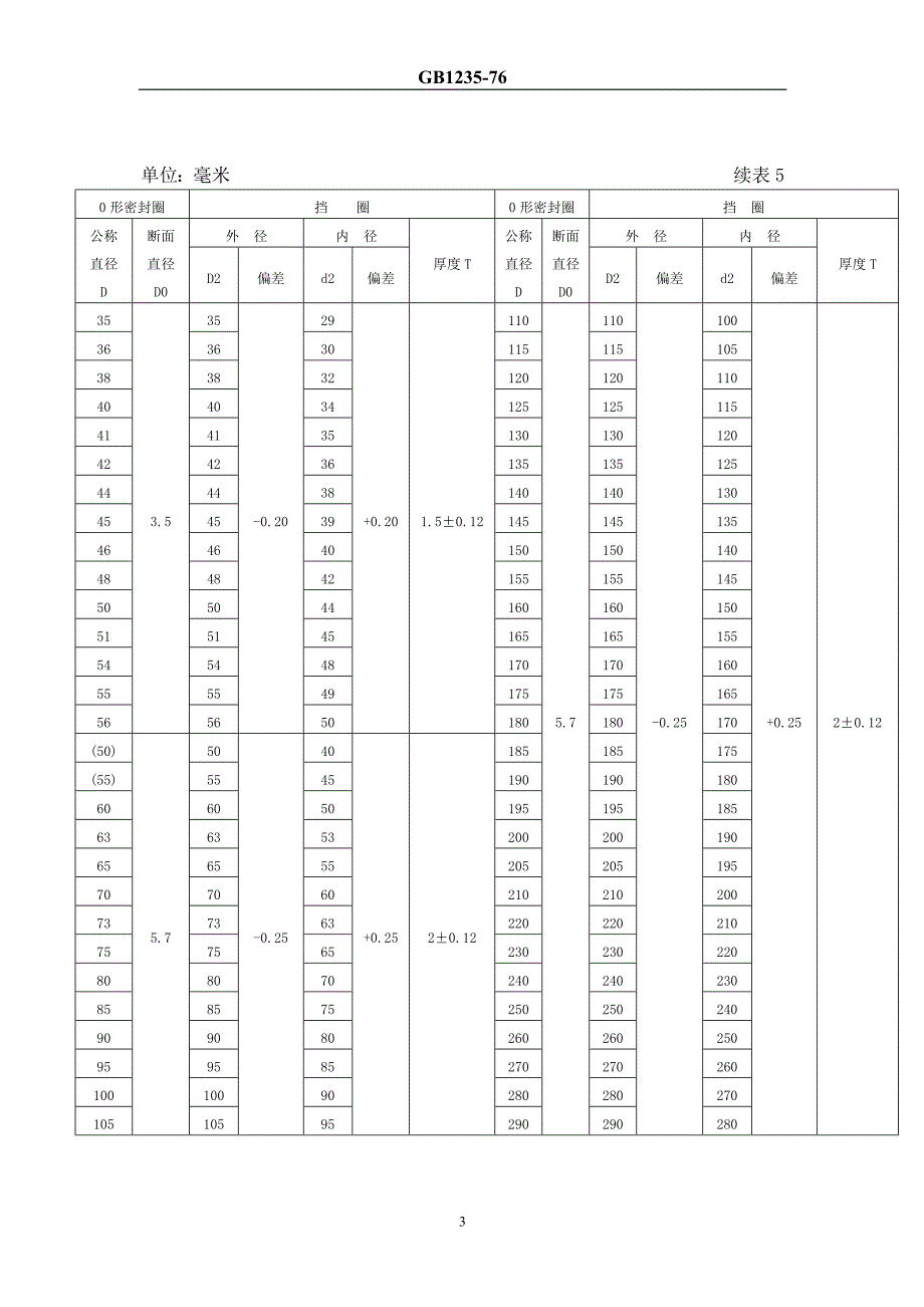 0形橡胶密封圈用挡圈.doc_第3页