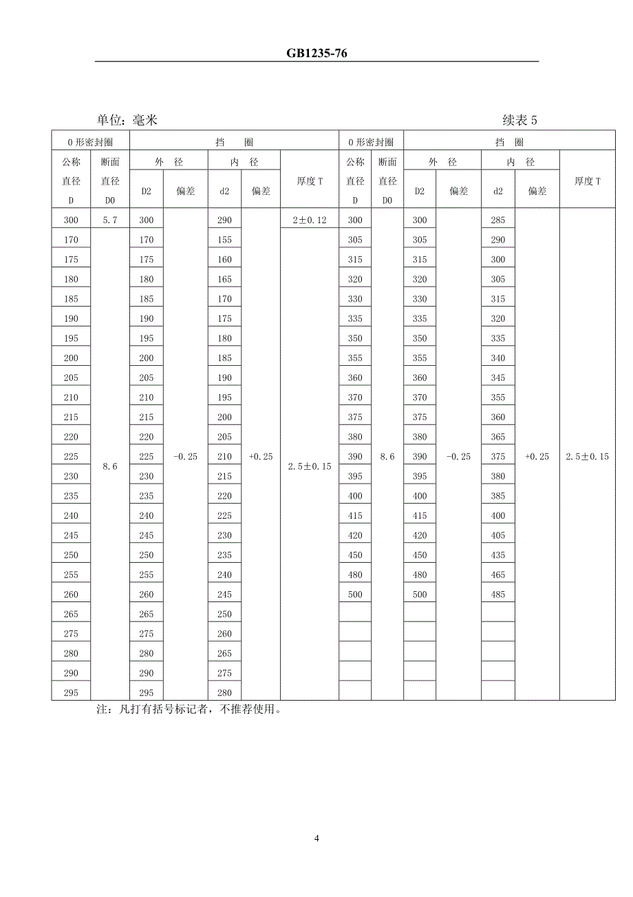 0形橡胶密封圈用挡圈.doc_第4页