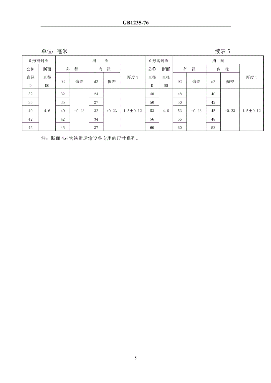 0形橡胶密封圈用挡圈.doc_第5页