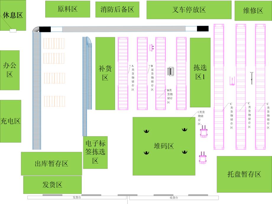 作业普通日用品仓库简介_第3页