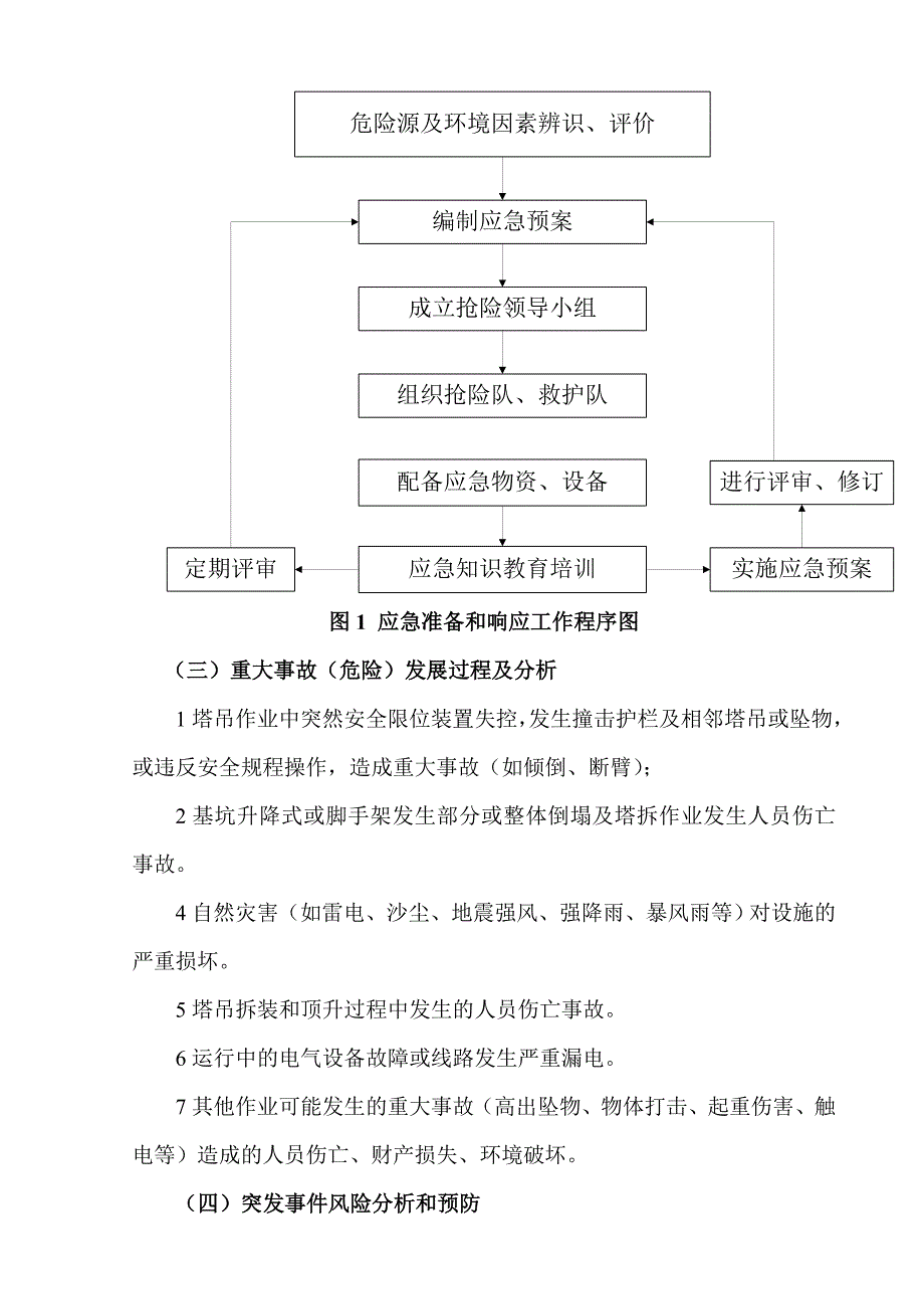 塔吊预防碰撞应急预案.doc_第3页