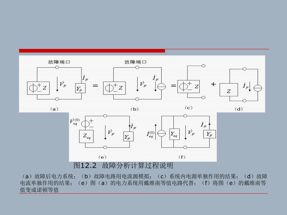 电力系统故PPT课件_第3页