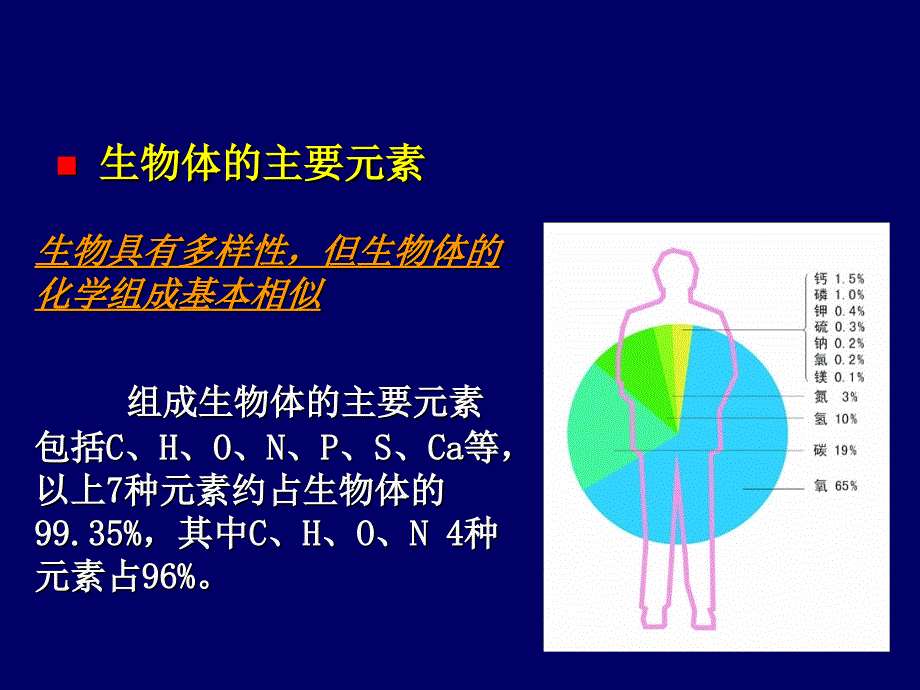 化学与生命科学ppt课件_第3页