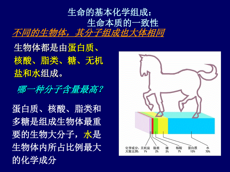 化学与生命科学ppt课件_第4页