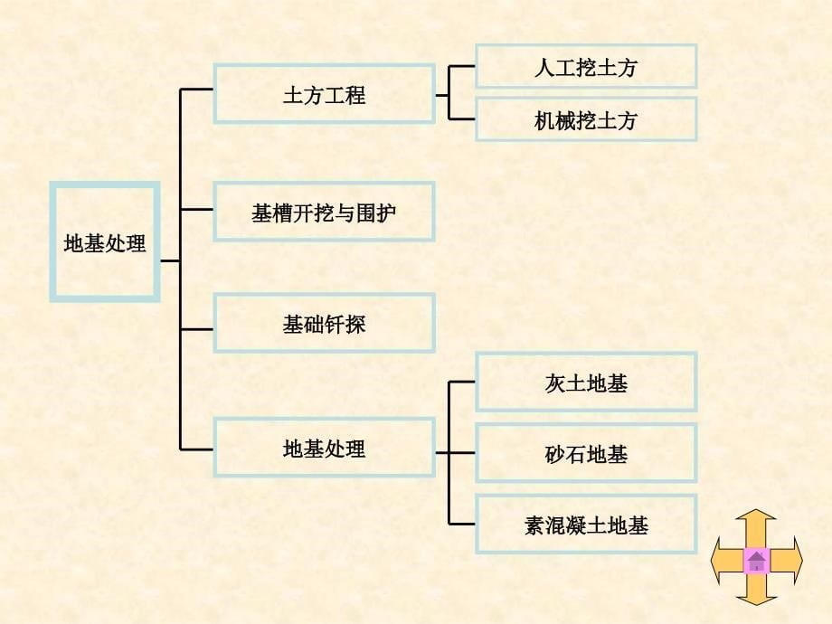 5园林建筑小品_第5页