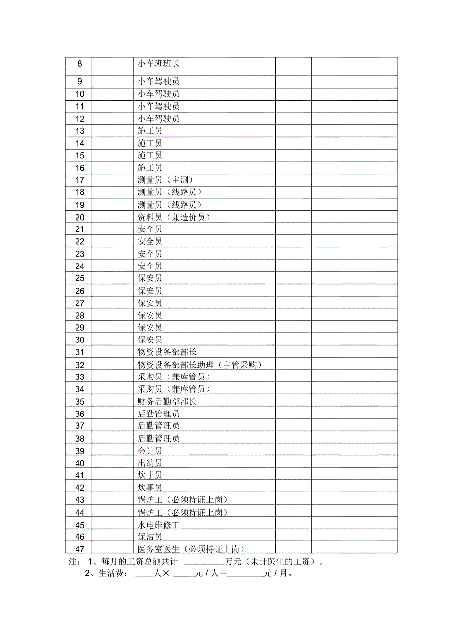 土石方工程施工项目部机构设置岗位职责及管理制度_第4页