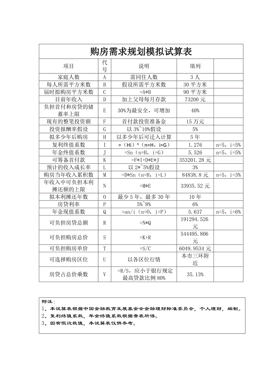 《购房计划书》word版.doc_第3页