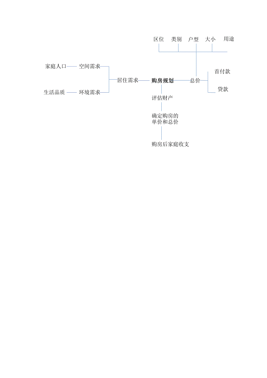 《购房计划书》word版.doc_第4页