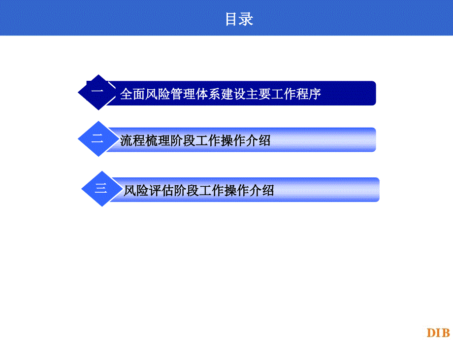 全面风险管理体系工作方法培训资料课件_第3页