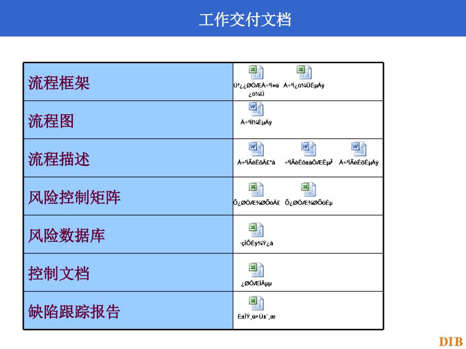 全面风险管理体系工作方法培训资料课件_第4页