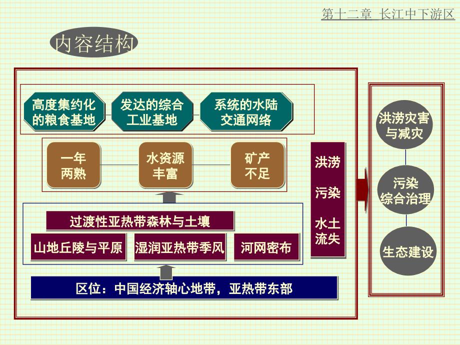 中国电教第十二章_第3页