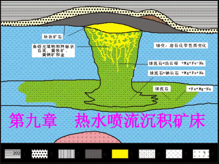 矿床学9-热水PPT课件_第1页