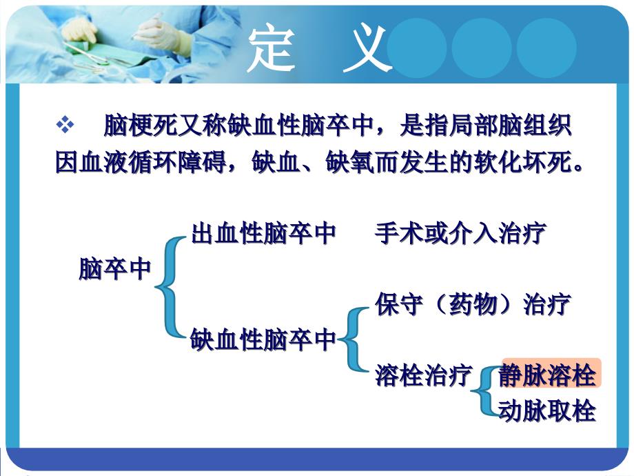 脑卒中溶栓患者的病例讨论_第3页